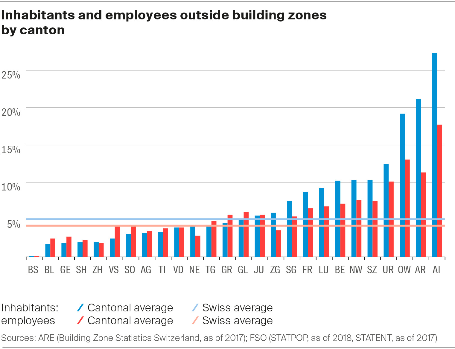 Inhabitants and employees outside building zones by canton